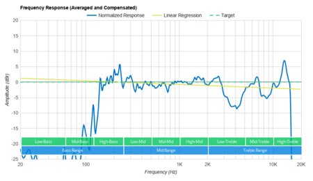 Google Nest Mini (2nd Gen) Frequency Response Graph