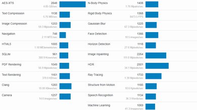 Lenovo IdeaPad Gaming 3i (2021) Geekbench Image
