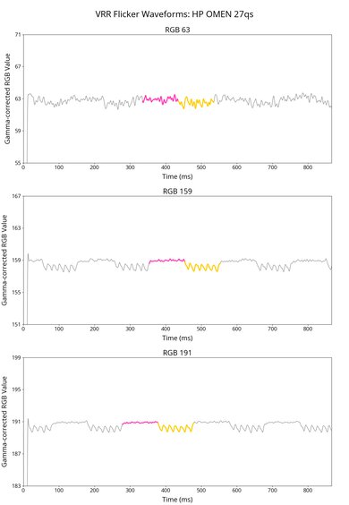 HP OMEN 27qs VRR Flicker Graph