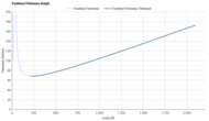 Brooks Trace 4 Forefoot Firmness Graph