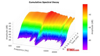 Sennheiser HDB 630 CSD
