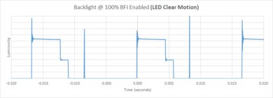 Samsung Q70C [Q70, Q70CD] QLED BFI Frequency Picture