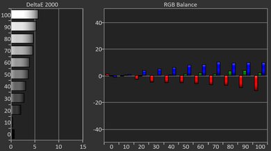 Dangbei Atom Pre White Balance Picture
