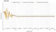 Audeze LCD-S20 Group Delay