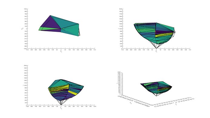 Dell U2719D sRGB Color Volume ITP picture