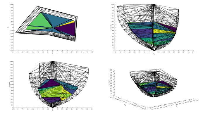 LG 27GR75Q-B Rec. 2020 Color Volume ITP Picture