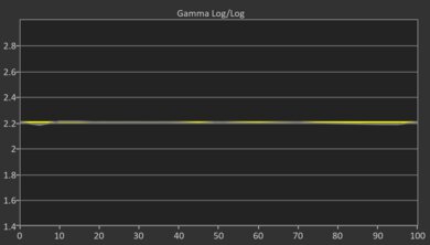 TCL 98QM8K Post Gamma Curve Picture