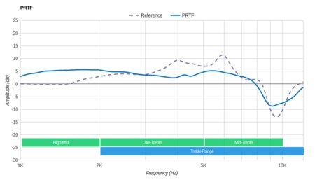 Polk Audio UltraFocus 8000 PRTF