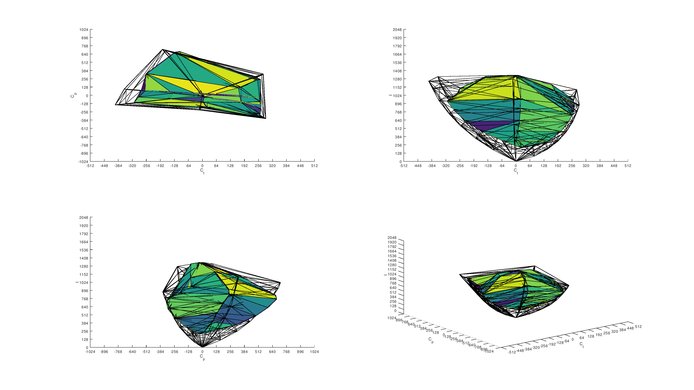 LG 34GK950F-B P3 Color Volume ITP Picture