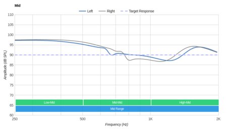 Audio-Technica ATH-ANC33iS Mid