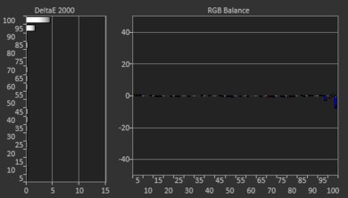 Vizio M Series Quantum X 2022 Post White Balance Picture