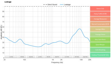 Jabra Elite 10 Gen 2 Leakage