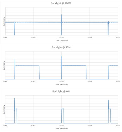 Samsung M4500 Backlight chart