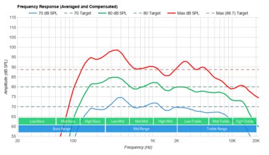 Amazon Fire TV Omni Series Frequency Response