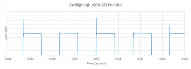 Samsung M4500 BFI Frequency Picture