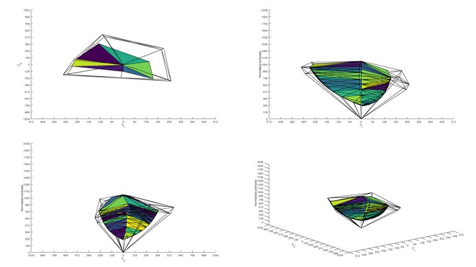 ViewSonic VG1655 Adobe RGB Color Volume ITP Picture