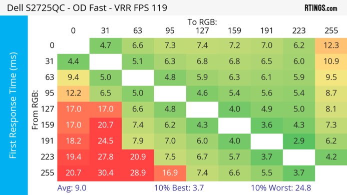 Dell S2725QC Heatmap First Response