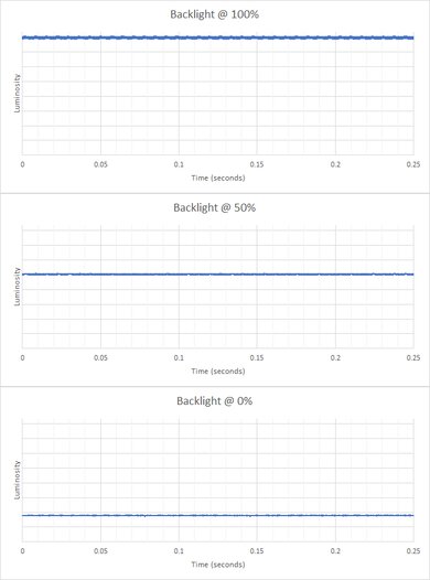 AOC CQ27G2 Backlight Picture