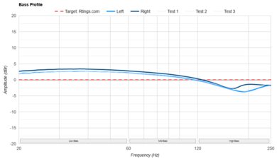 TRUTHEAR x Crinacle ZERO: RED Bass Profile: Target Compliance