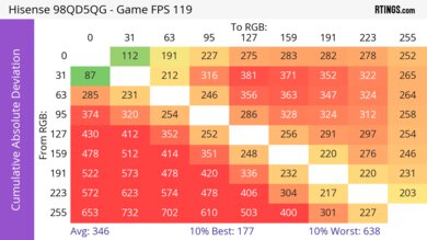 Hisense 98QD5QG CAD Heatmap 120Hz