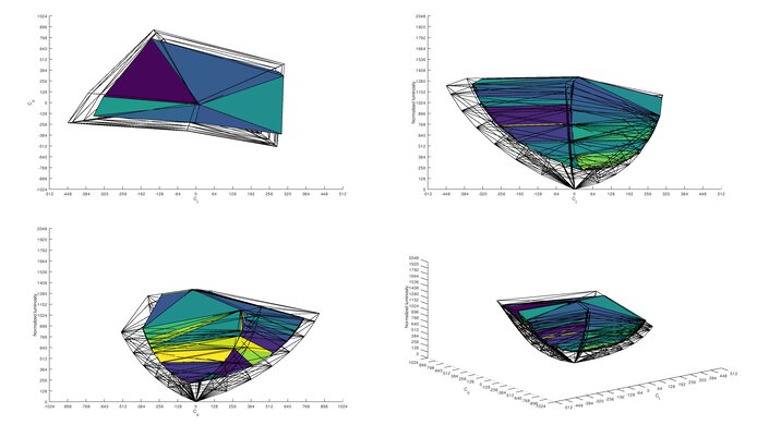 Gigabyte M27Q P Rec. 2020 Color Volume ITP Picture