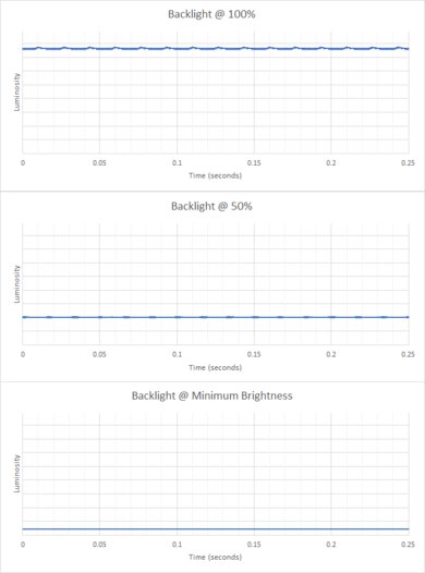 Lenovo Chromebook Duet (2020) Flicker Graph