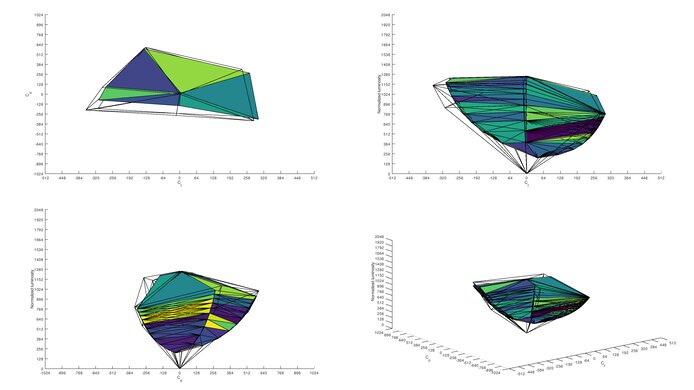 ASUS ProArt PA148CTV Adobe RGB Color Volume ITP Picture
