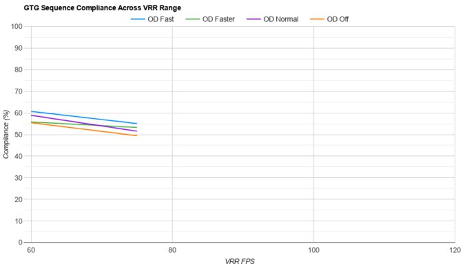 LG 40WP95C-W VRR Compliance