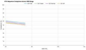 LG 40WP95C-W VRR Compliance