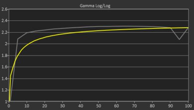 Razer Blade 18 (2024) Gamma Curve Screencap