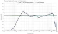 Frequency Response Graph