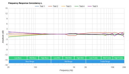 Sennheiser MOMENTUM True Wireless 2 Consistency L