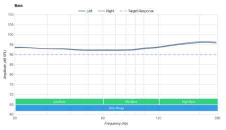 Samsung Galaxy Buds Pro Bass