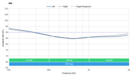 MEE audio Sport-Fi M6 Mid