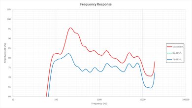 LG UH7700 Frequency Response Picture