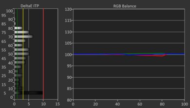 Panasonic Z95A OLED HDR Post White Balance Picture