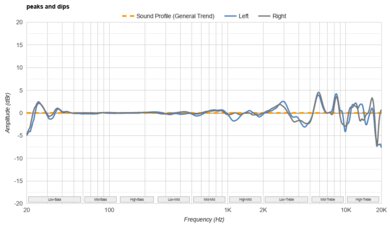 Audeze LCD-X Peaks/Dips Graph