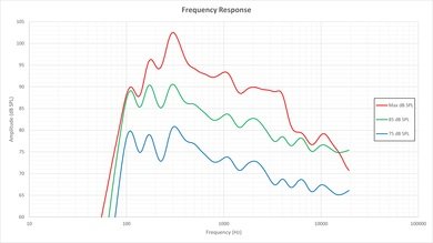 LG UF6400 Frequency Response Picture