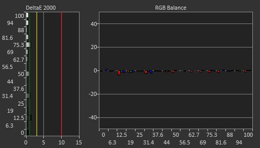 ASUS TUF Gaming VG27AQL1A Post Calibration Picture