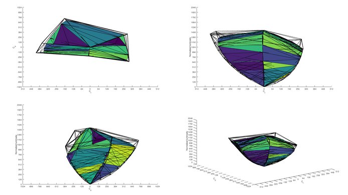 LG 45GR95QE-B DCI-P3 Color Volume ITP Picture