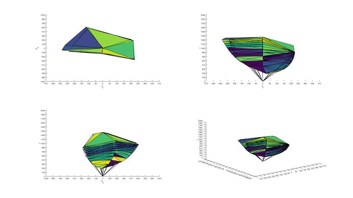BenQ ZOWIE XL2540  sRGB Color Volume ITP Picture