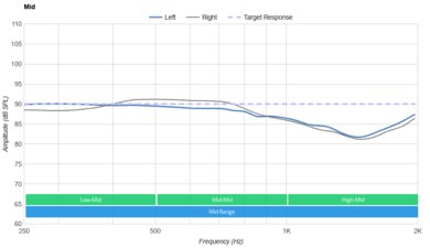 Wyze Wireless Gaming Headset Mid