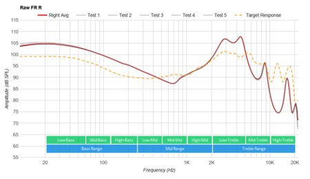 Sabbat E12 True Wireless Raw FR R