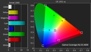 Sony R510C Color Gamut DCI-P3 Picture