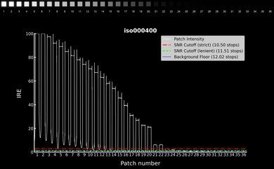 OM SYSTEM OM-1 Mark II Video Dynamic Range Waveform