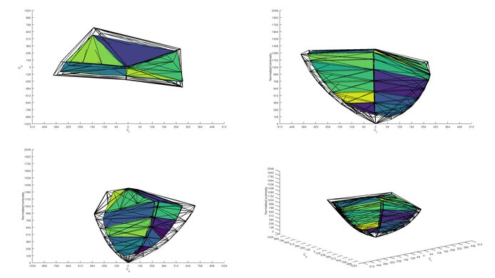 ASUS ROG Swift 360Hz PG259QN DCI-P3 Color Volume ITP Picture