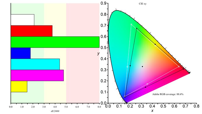LG 38GN950-B Adobe RGB Color Gamut Picture