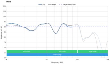 Shokz OpenFit True Wireless Treble