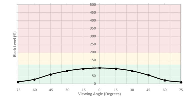 HP Pavilion 22CWA Horizontal Black Level Picture