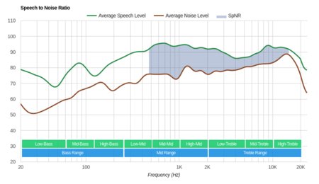 Sennheiser Momentum 2.0 On-Ear/HD1 On-Ear SpNR